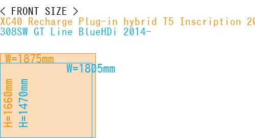 #XC40 Recharge Plug-in hybrid T5 Inscription 2018- + 308SW GT Line BlueHDi 2014-